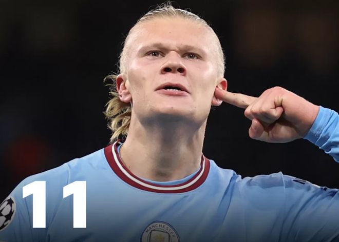 本世纪五大联赛参与百球最快TOP10：C罗70场第1，苏牙71场第2