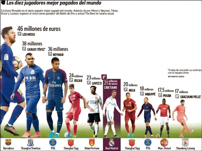 卡尼萨雷斯：维尼修斯的表现配不上加薪，皇马球员大多都这样（卡尼萨雷斯：维尼修斯的表现不足以涨薪，这在皇马球员中很普遍）